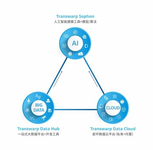 星環(huán)科技孫元浩 用自研框架取代Hadoop，加速實現基礎軟件國產化替代