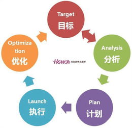 電子郵件營(yíng)銷在儀器儀表銷售中的分類與應(yīng)用策略